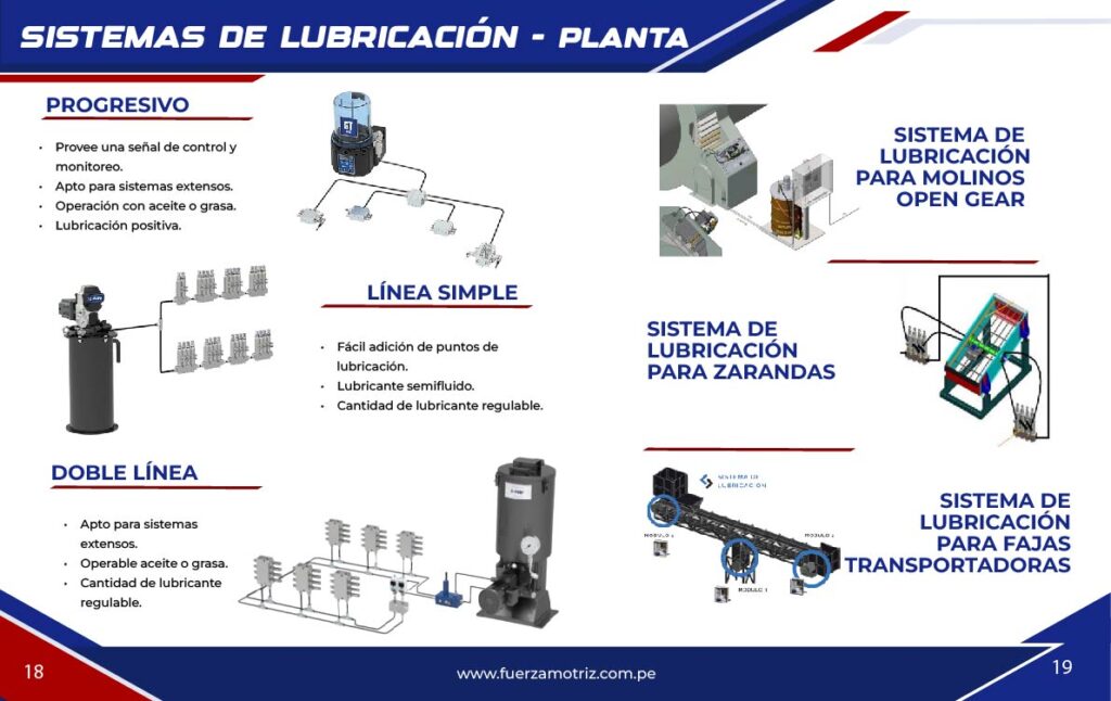 Catalogo PRODUCTOS Y SERVICIOS_18 - 19