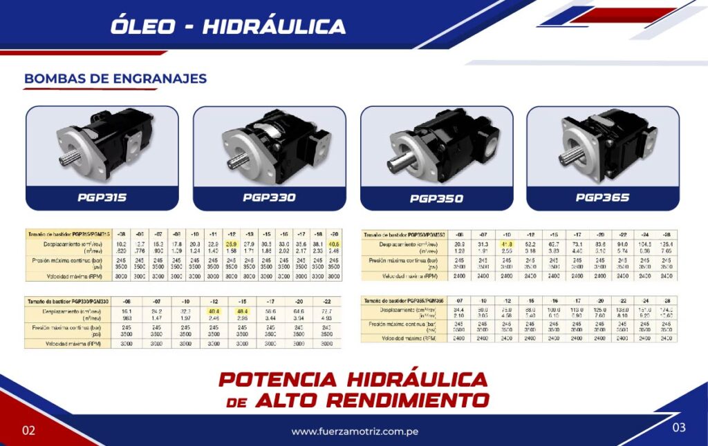 Catalogo PRODUCTOS Y SERVICIOS_2 - 3